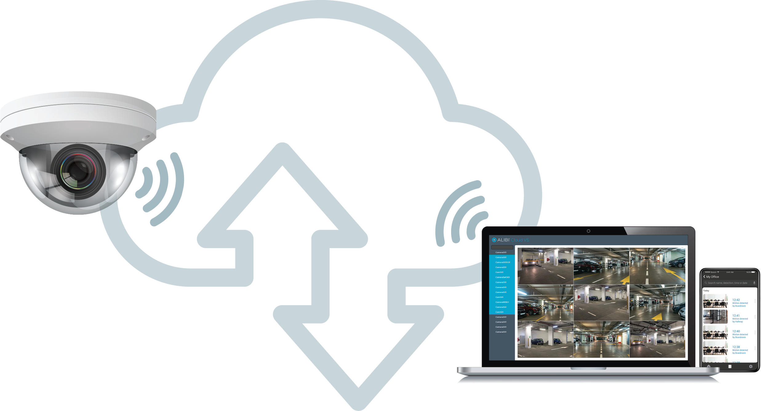 Cloud Video Surveillance